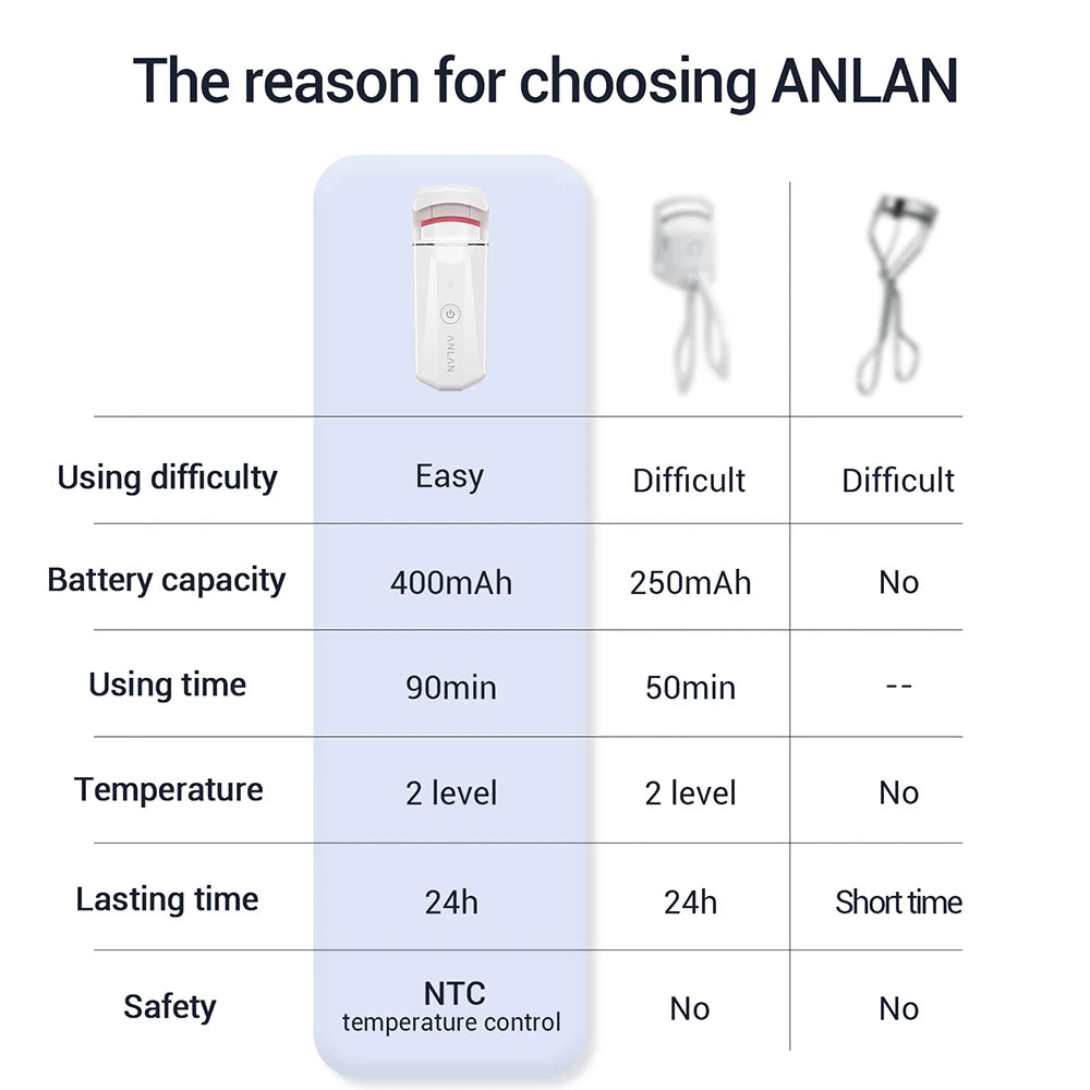 ANLAN Heated Eyelash Curler Rechargeable Eyelashes Clip Long Lasting Eye Lash Curl Electric Eyelash Curler Device Makeup Tools