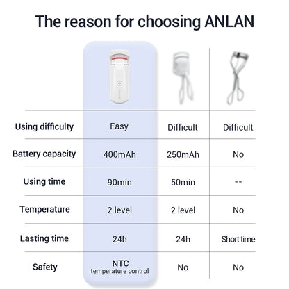 ANLAN Heated Eyelash Curler Rechargeable Eyelashes Clip Long Lasting Eye Lash Curl Electric Eyelash Curler Device Makeup Tools